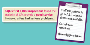 inspections cqc