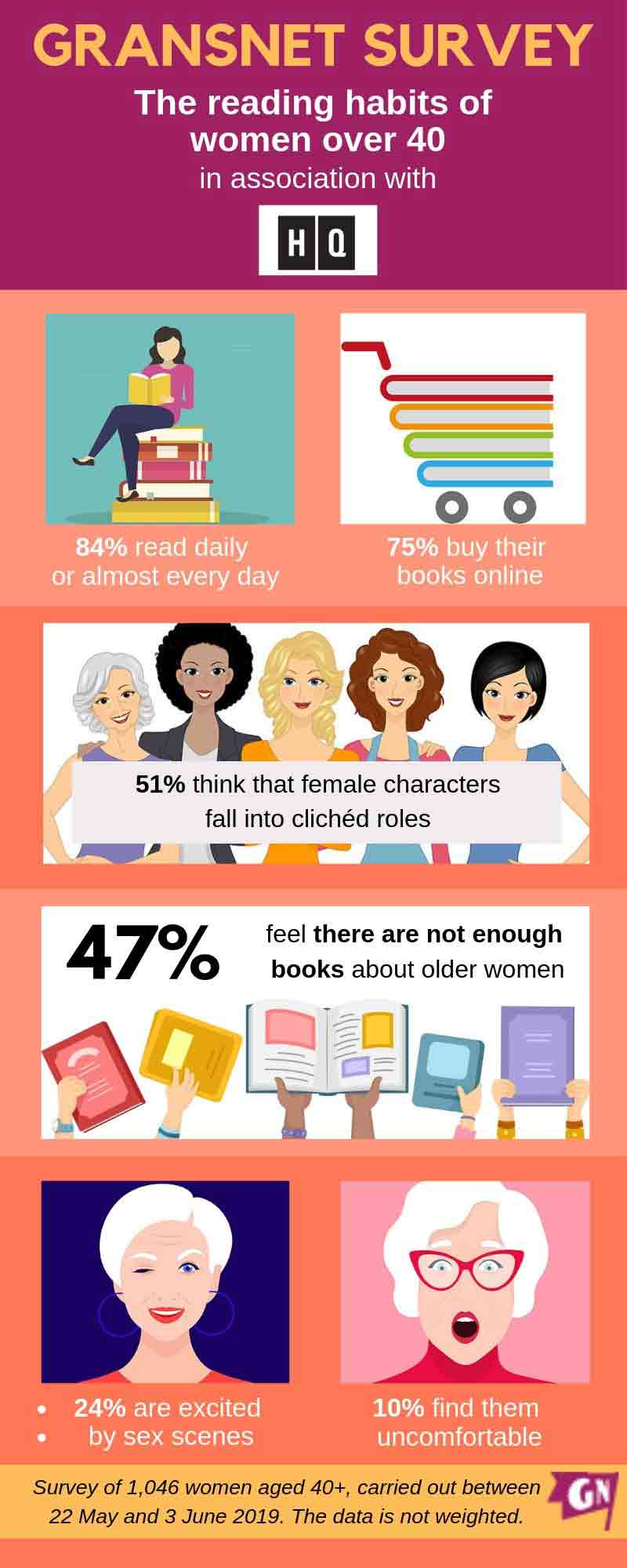 books infographic