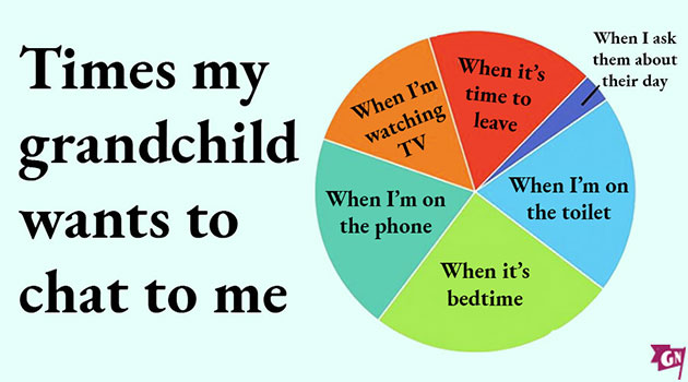 grandparenting