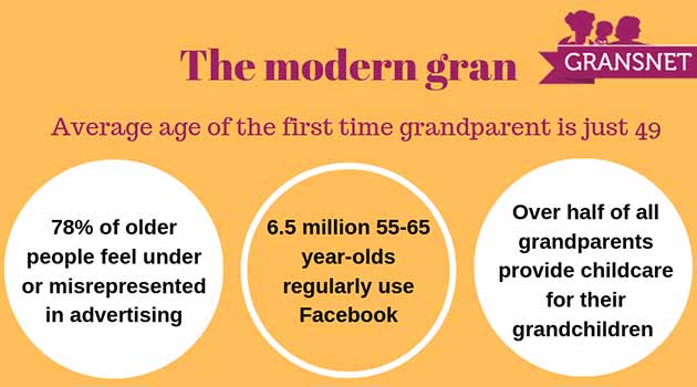 modern gran