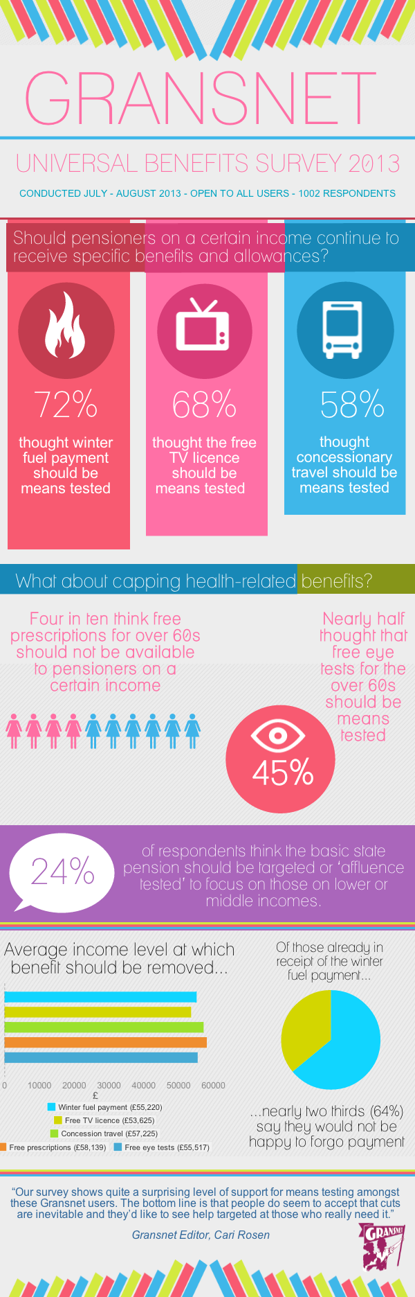 universal benefits