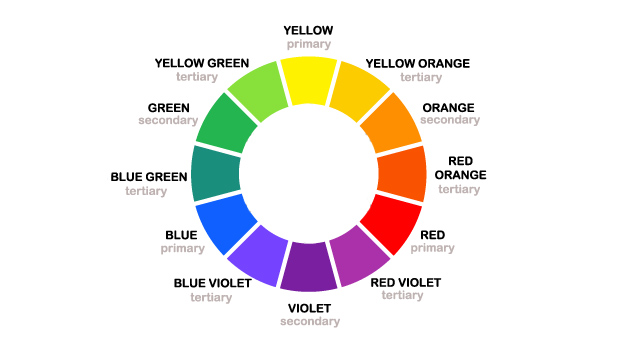 colour wheel