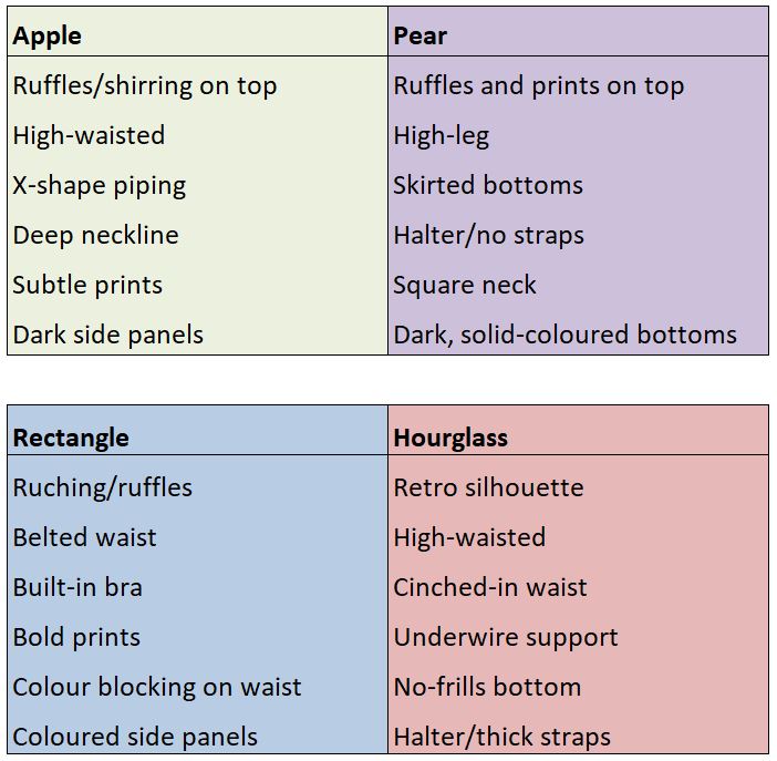 plus size body shape swimwear chart