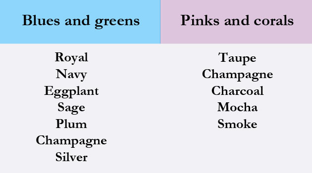 colour chart