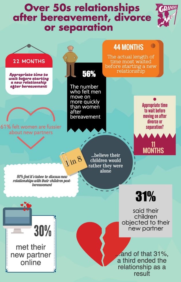 Relationaships infographic