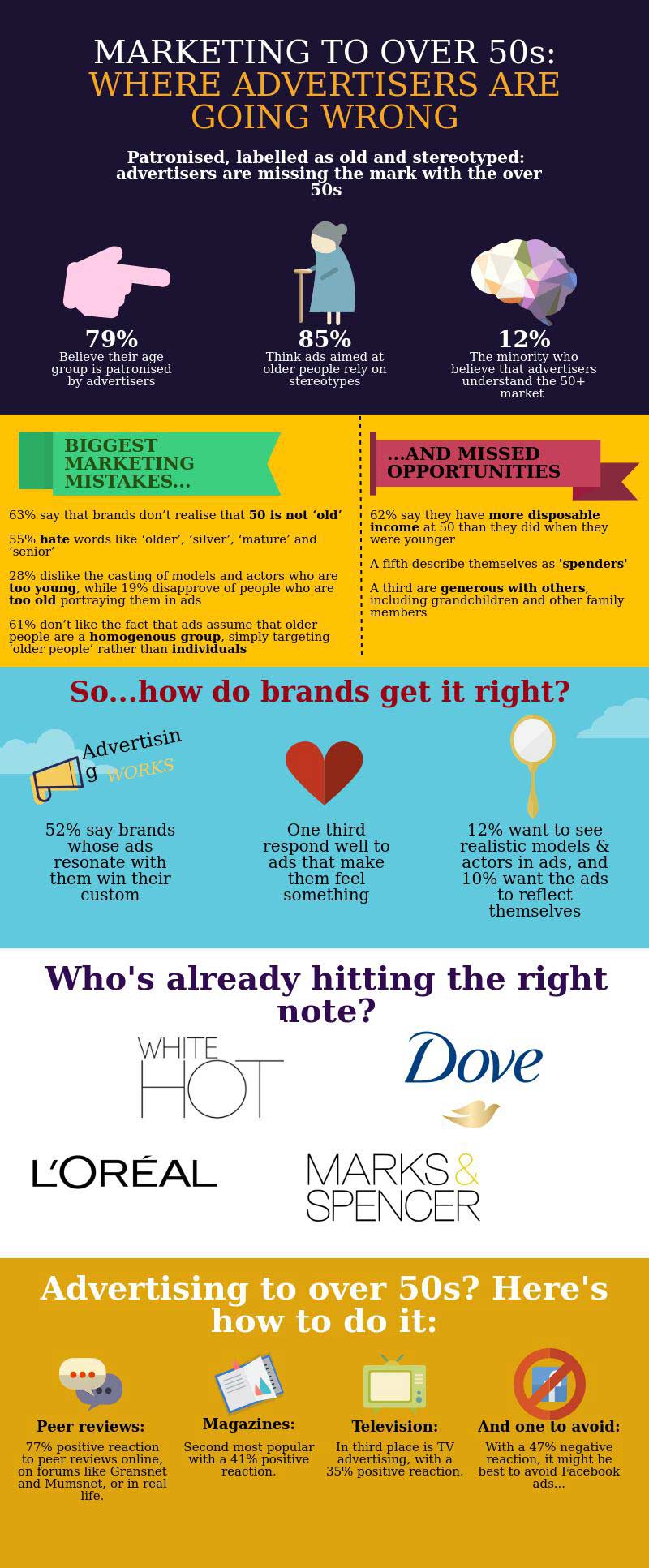marketing to over 50s